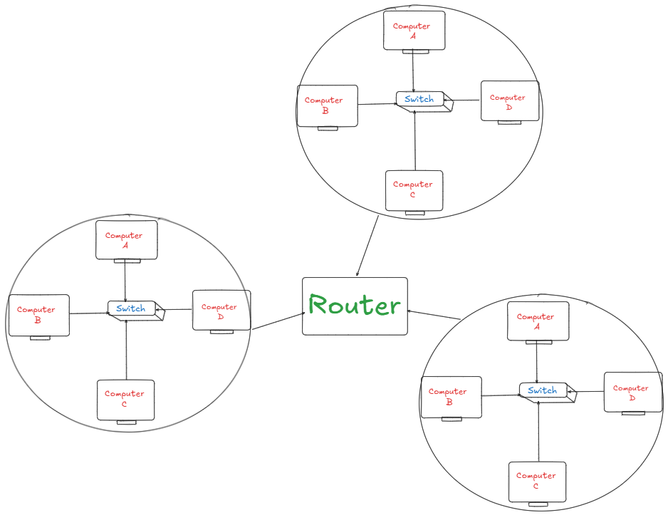 Router